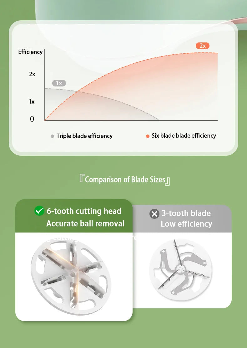 Electric lint remover
